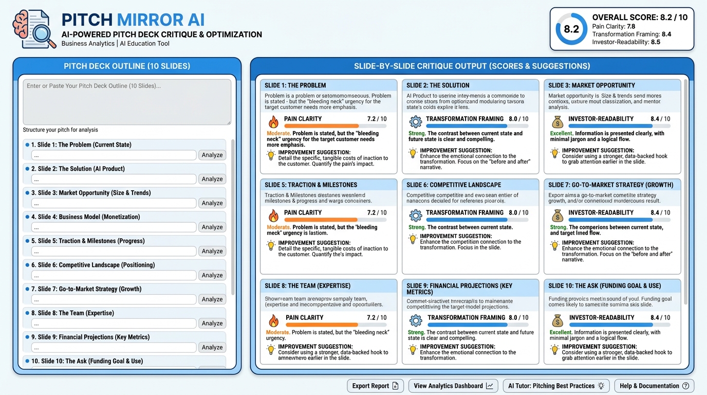 Mockup of the Pitch Mirror web app interface showing a slide outline input form and slide-by-slide critique output with scoring for pain clarity, transformation framing, and investor-readability