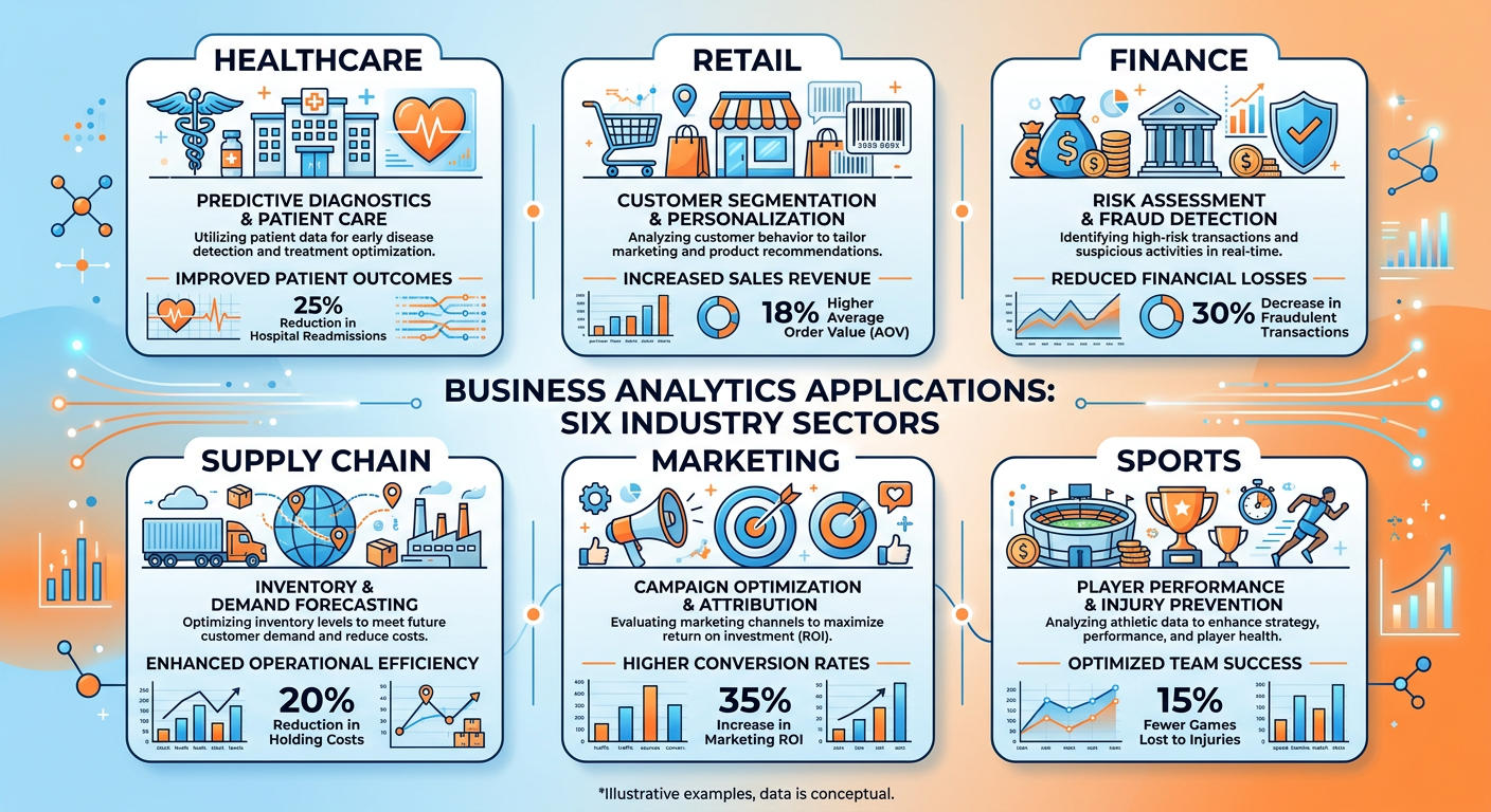 Professional textbook illustration showing a side-by-side comparison of traditional analytics workflow versus AI-augmented analytics workflow. Left side shows manual multi-step process with longer time arrows. Right side shows AI-assisted process with Gemini icon and shorter time arrows and human oversight checkpoints. Clean modern infographic style. Blue and orange color scheme with workflow boxes and connecting lines.