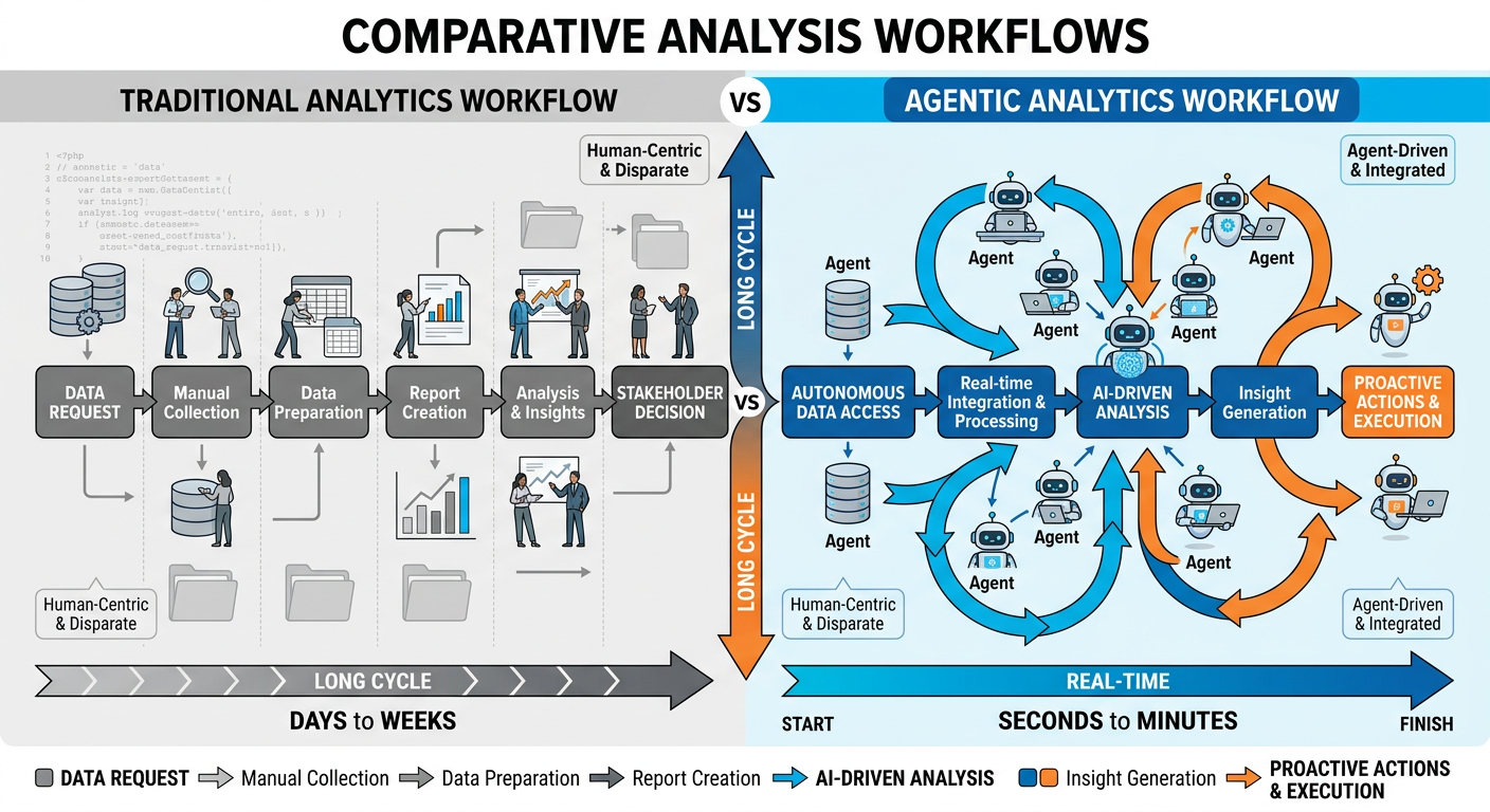 Professional textbook illustration showing four multi-agent coordination patterns side by side. Clean modern infographic style. Blue and orange color scheme. Panel 1 shows Orchestrator-Worker with a central hub and radiating spokes. Panel 2 shows Peer-to-Peer with a mesh network. Panel 3 shows Competitive Ensemble with parallel paths converging. Panel 4 shows Pipeline with sequential linked nodes.