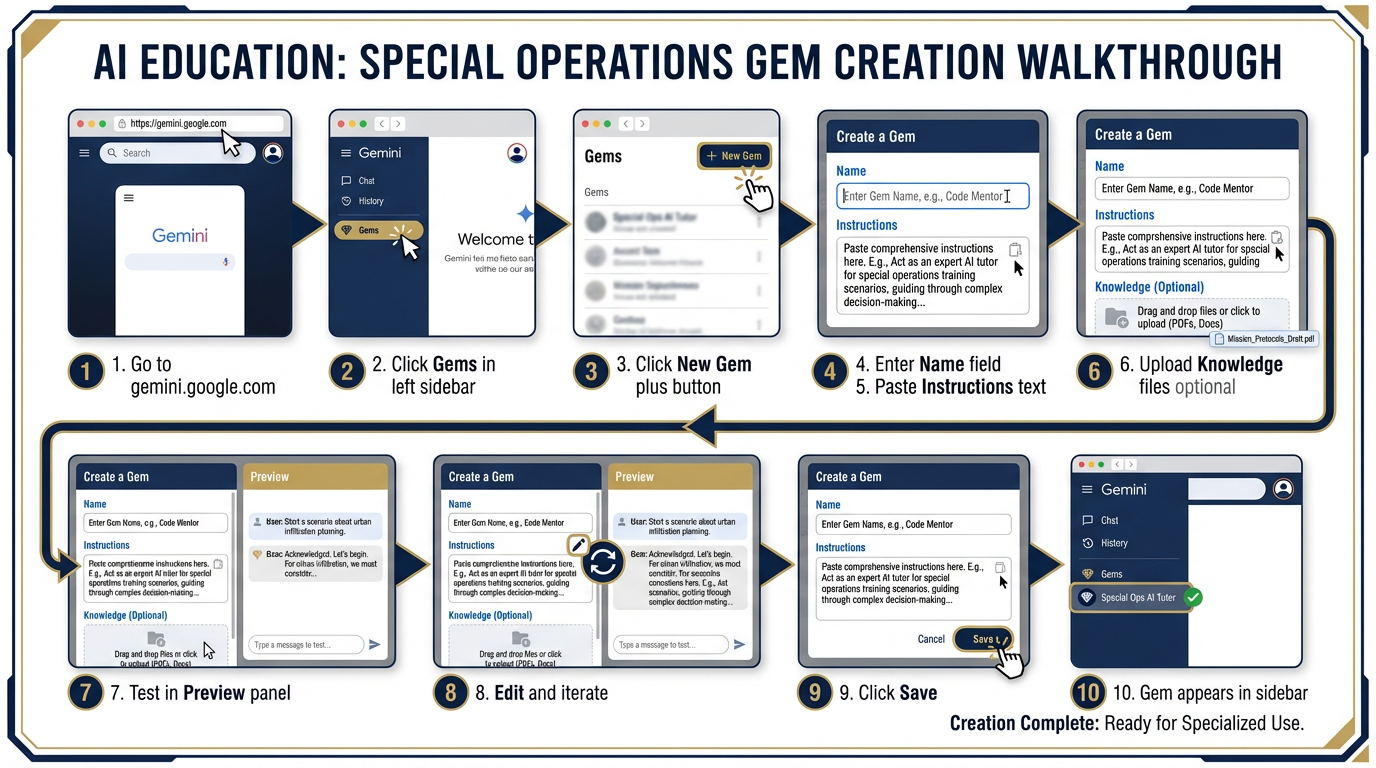 Step-by-step Gem creation walkthrough in Gemini