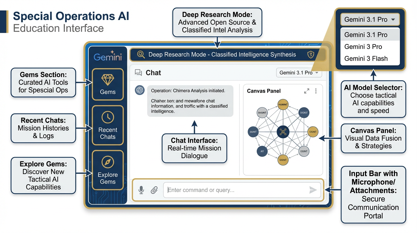 Annotated tour of the Gemini app interface
