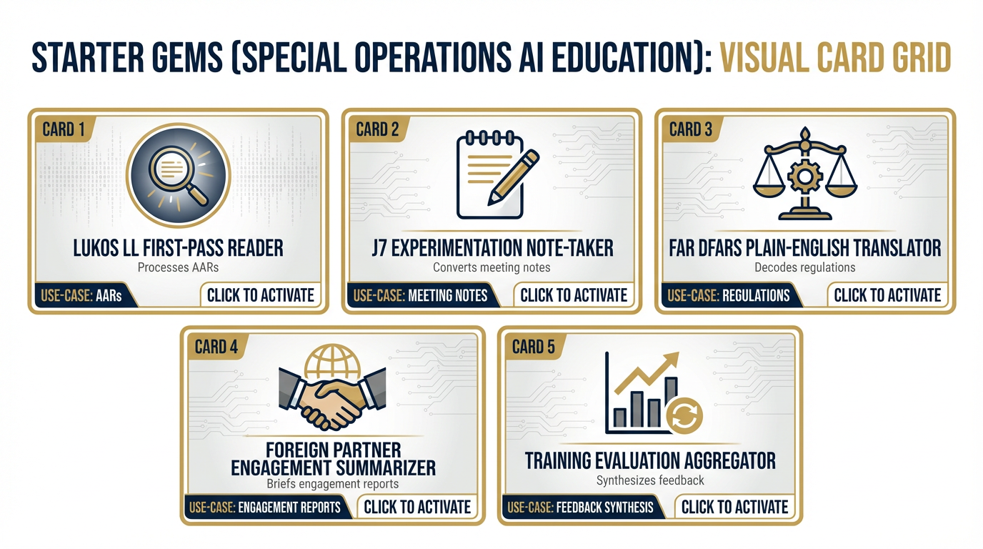 The 5 starter Gems as a visual card grid