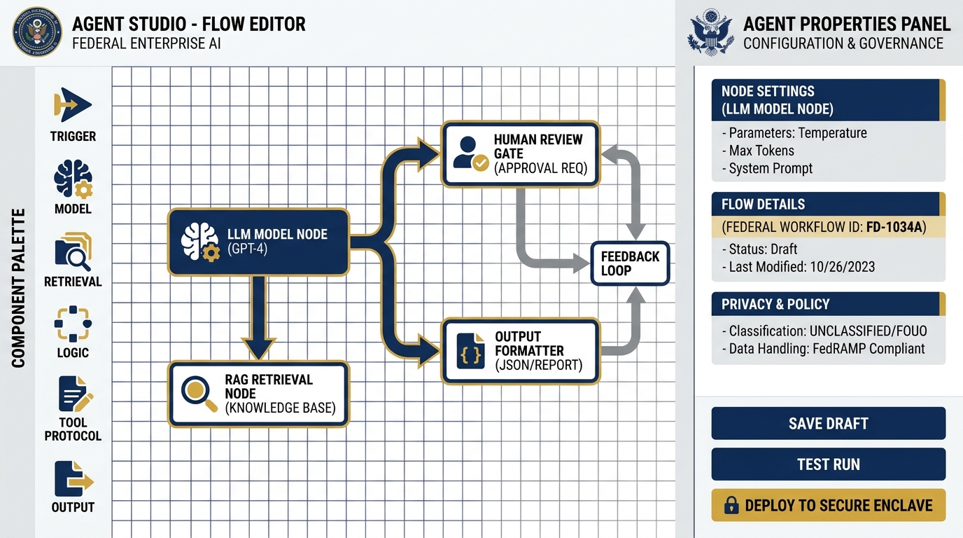 Agent Studio low-code visual canvas for building AI agent workflows