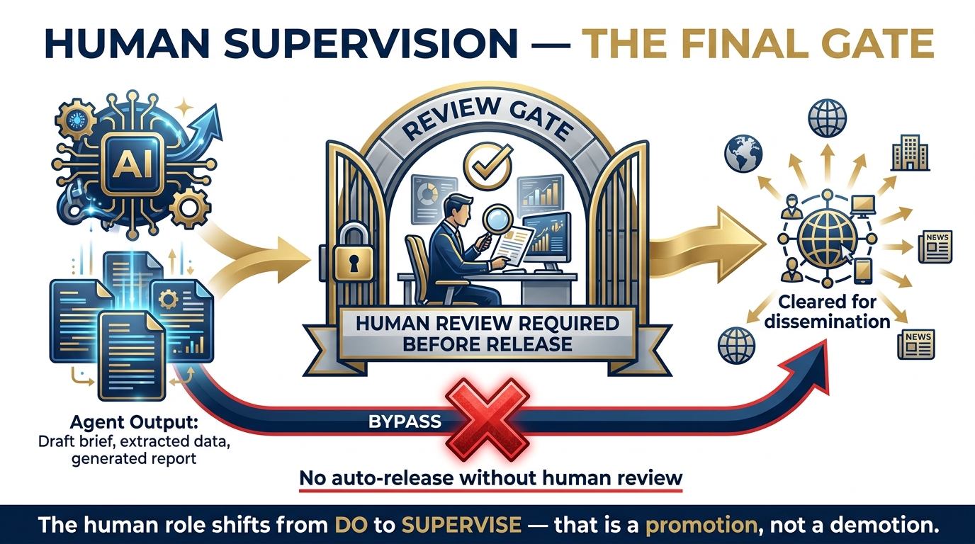 Human supervisor reviewing agent outputs
