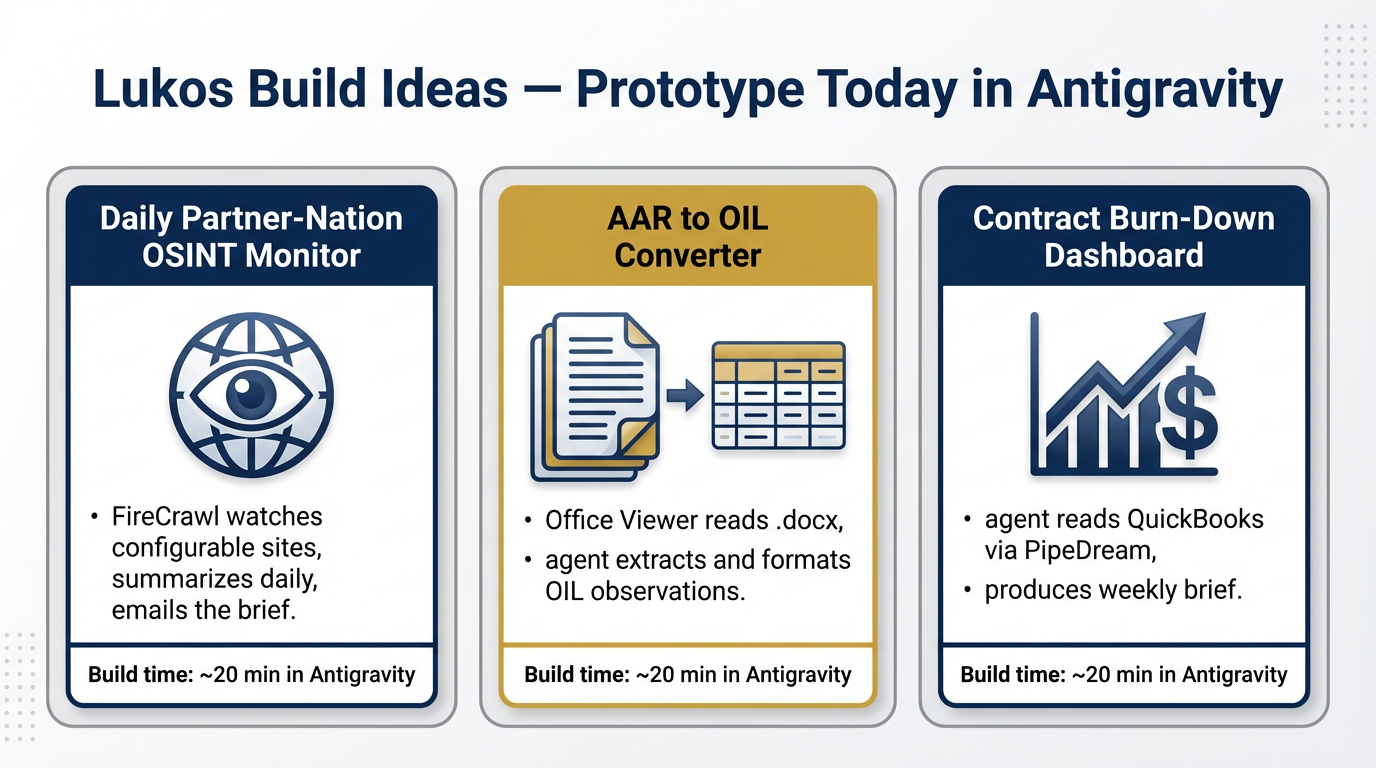 Three Lukos prototype project cards
