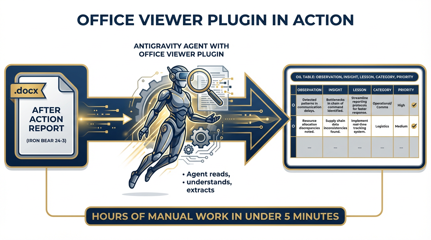 Agent reading a .docx AAR file
