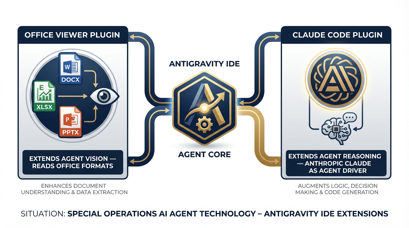 Office Viewer and Claude Code plugins