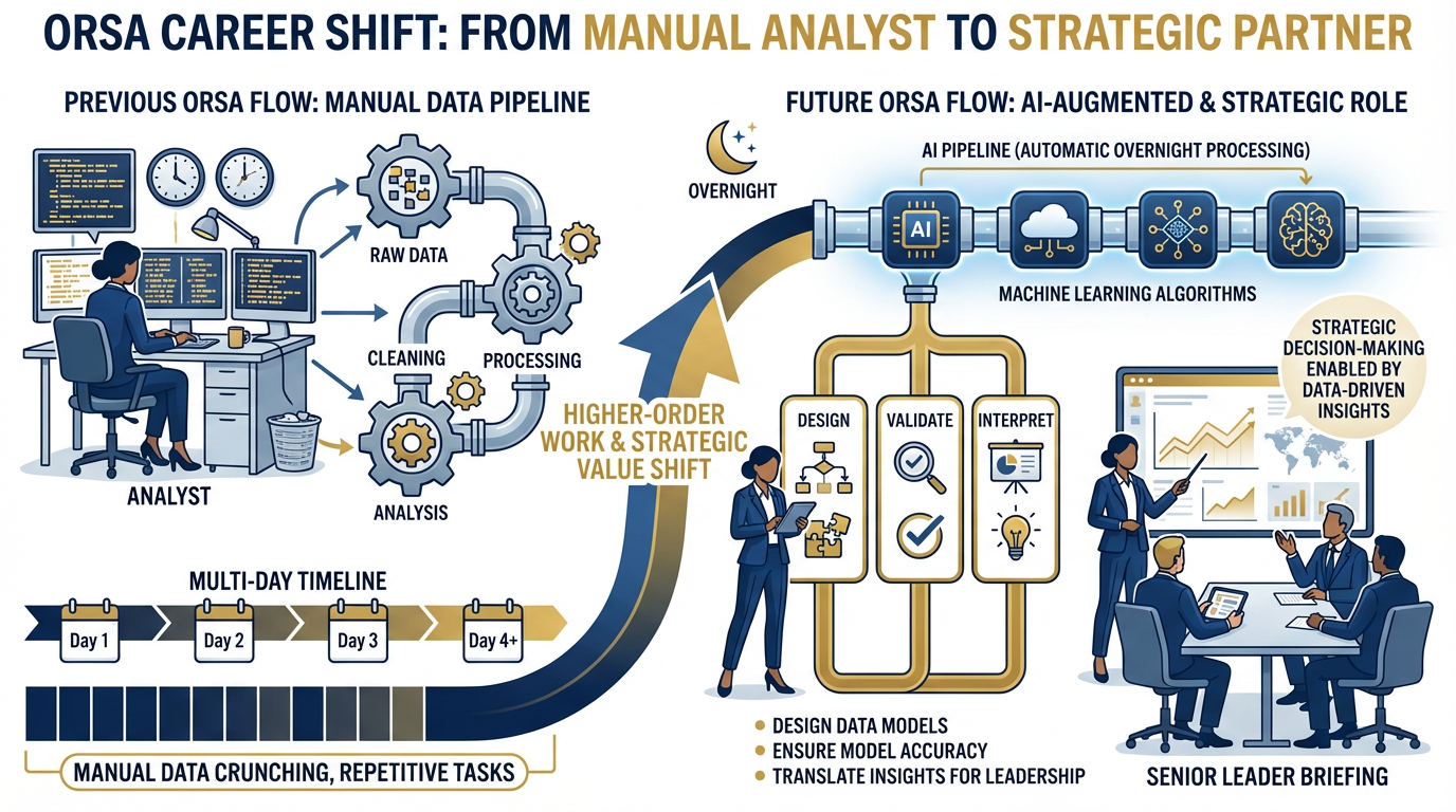 The ORSA in 5 years — from running analysis to designing and interpreting it